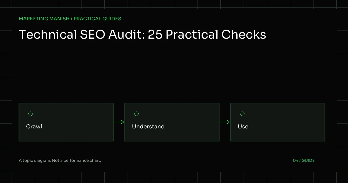 Diagram connecting Crawl, Understand, Use for Technical SEO Audit: 25 Practical Checks.